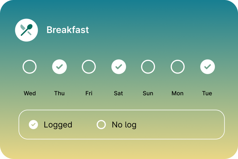 Daily breakfast tracking