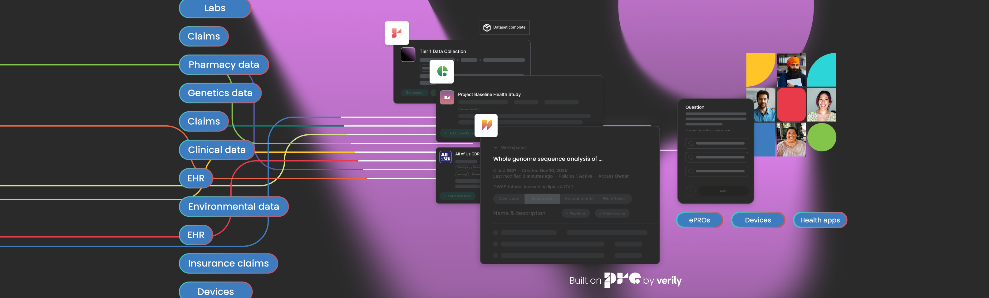Conceptual figure of various health data types, Verily Pre applications and clinical study participants.