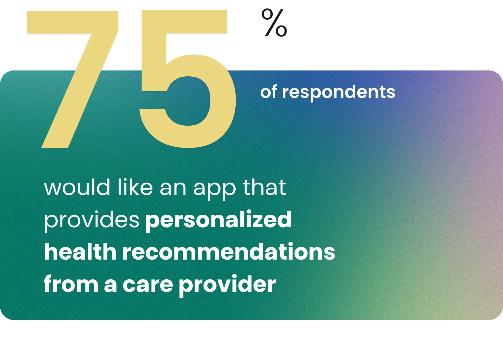 75% of respondents would like an app that provides personalized health recommendations from a care provider 75% of respondents would like an app that provides personalized health recommendations from a care provider