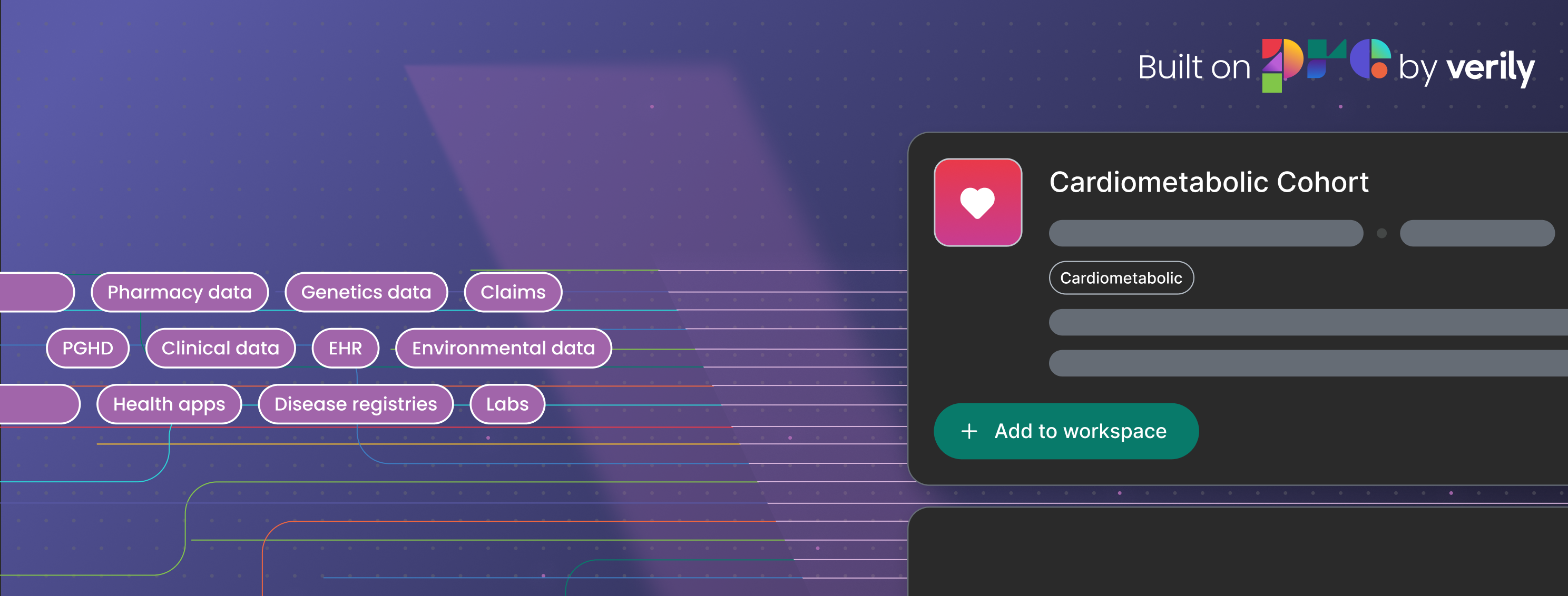 Conceptualization of diverse health data types, Verily’s flagship Cardiometabolic Cohort dataset, and the Verily Pre platform that empowers precision research.