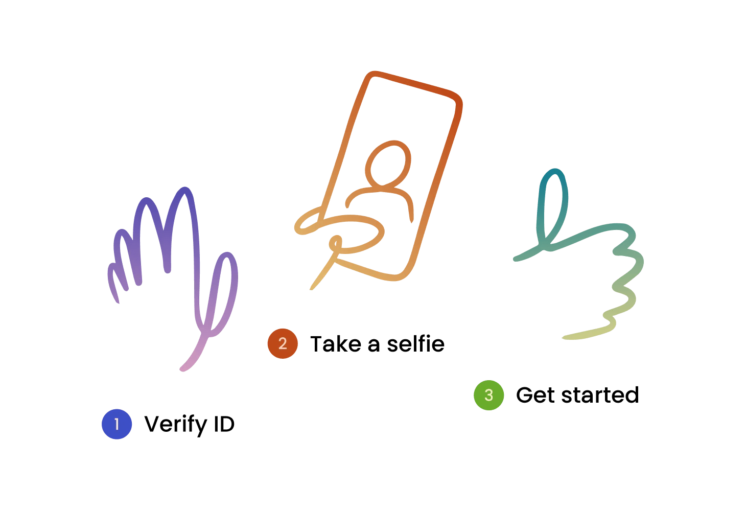Hand-drawn illustrations show the steps to getting started with Verily Me, including verifying ID and taking a selfie