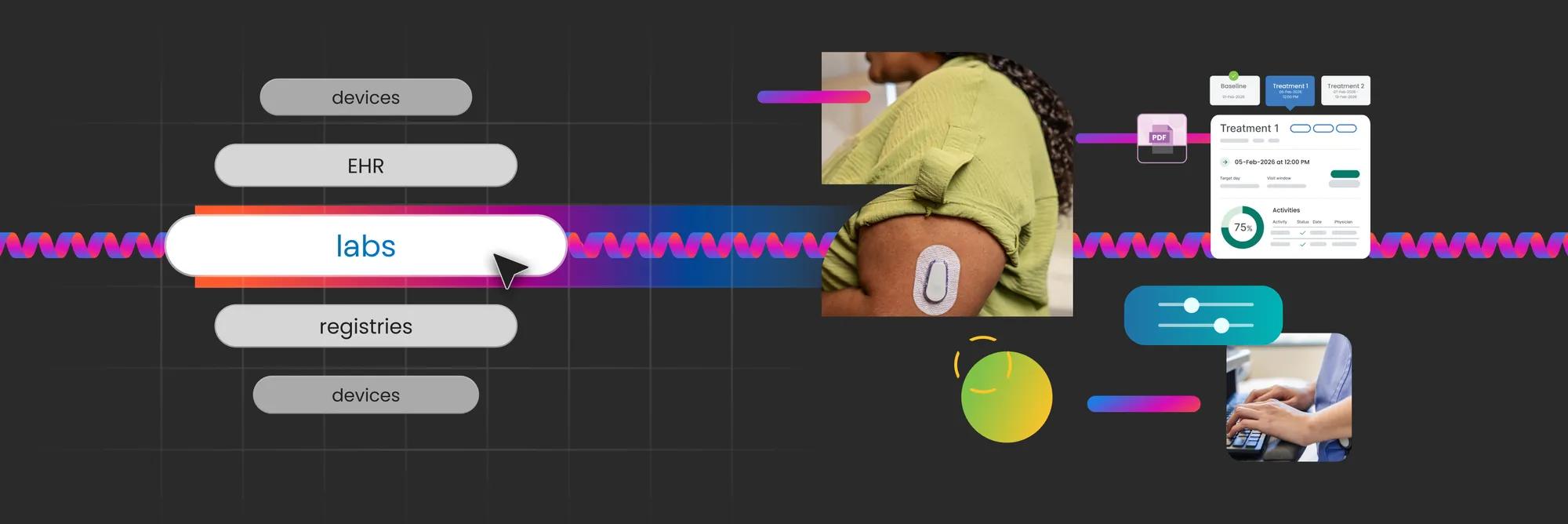 Infographic illustrating health data integration, linking data inputs (EHR, labs, devices) through a colorful gradient line to a wearable arm sensor, a medical dashboard, and a researcher at a computer analyzing data.