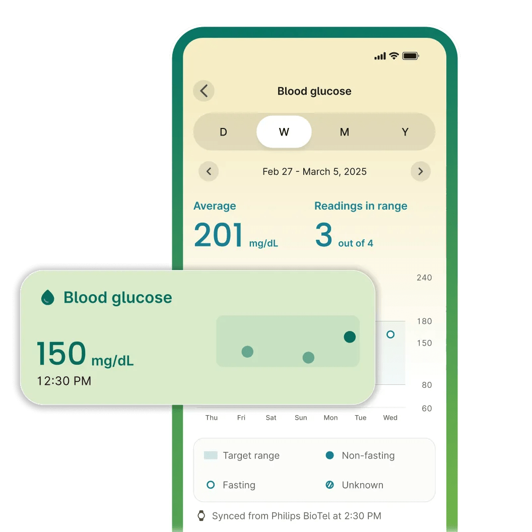 Simulated view of a person’s blood glucose data from a connected CGM device.