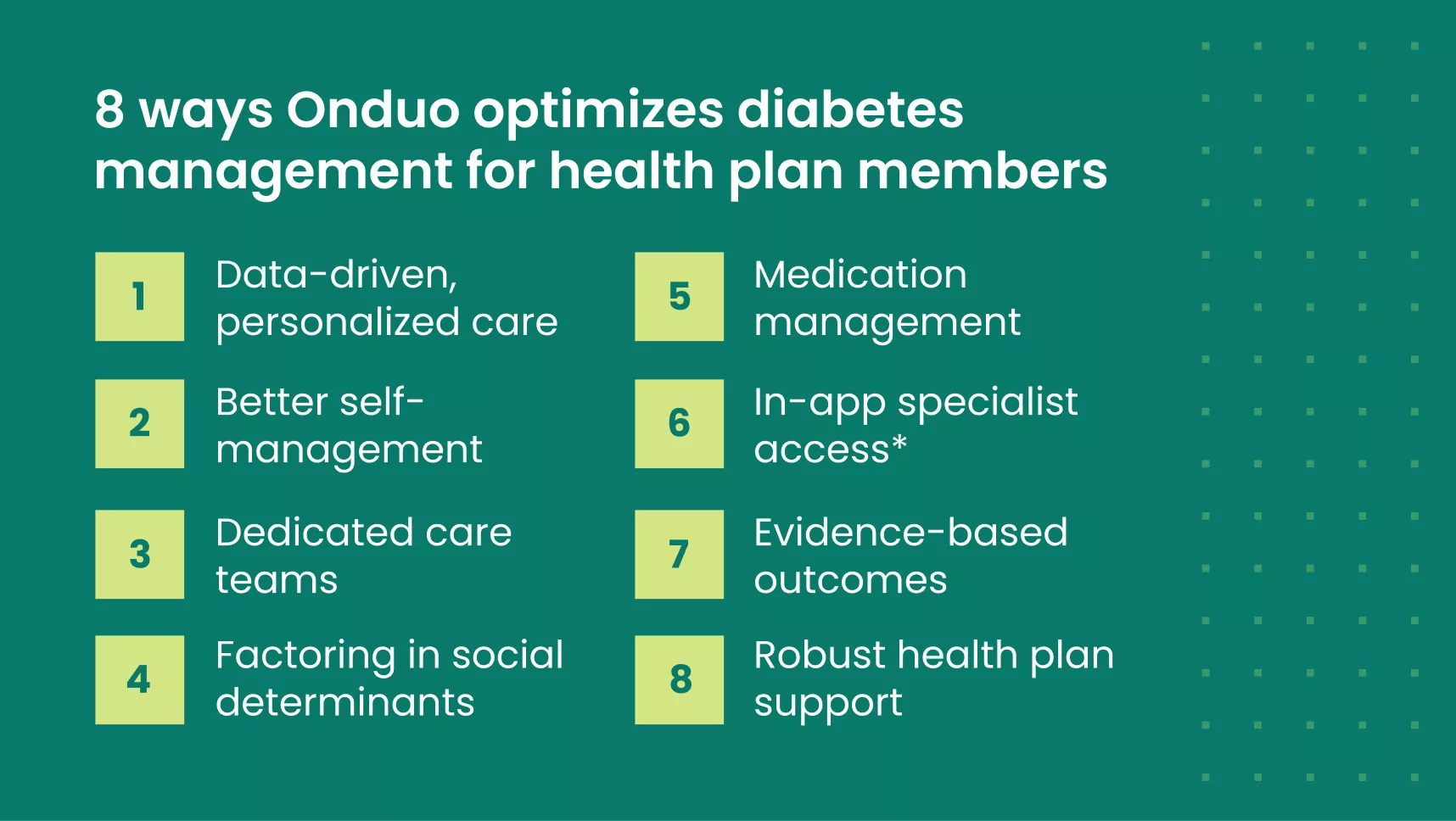 Visual of eight ways the Onduo virtual care solution optimizes diabetes management for health plan membersge