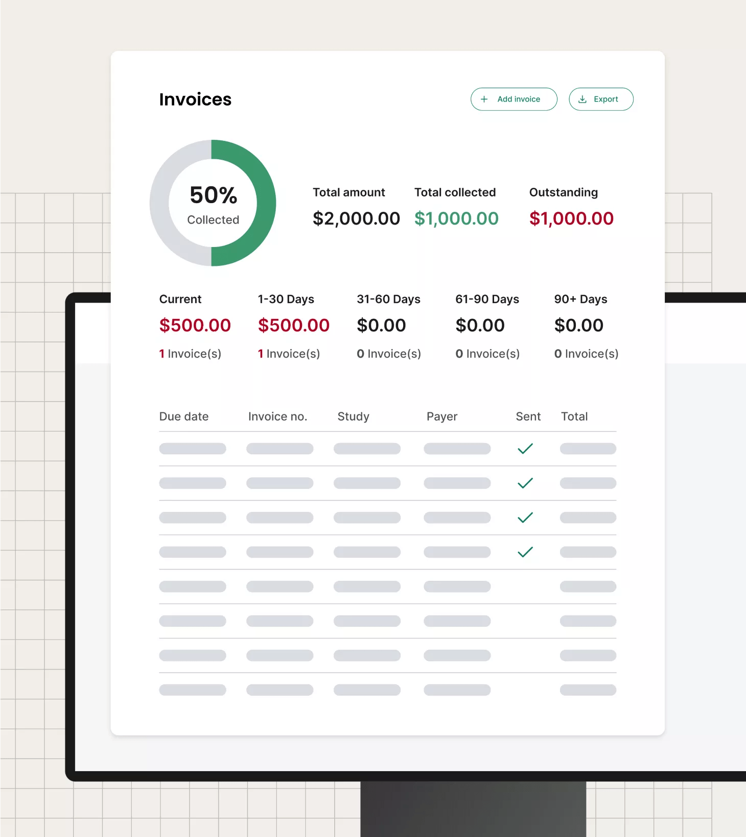 Maximize research revenue