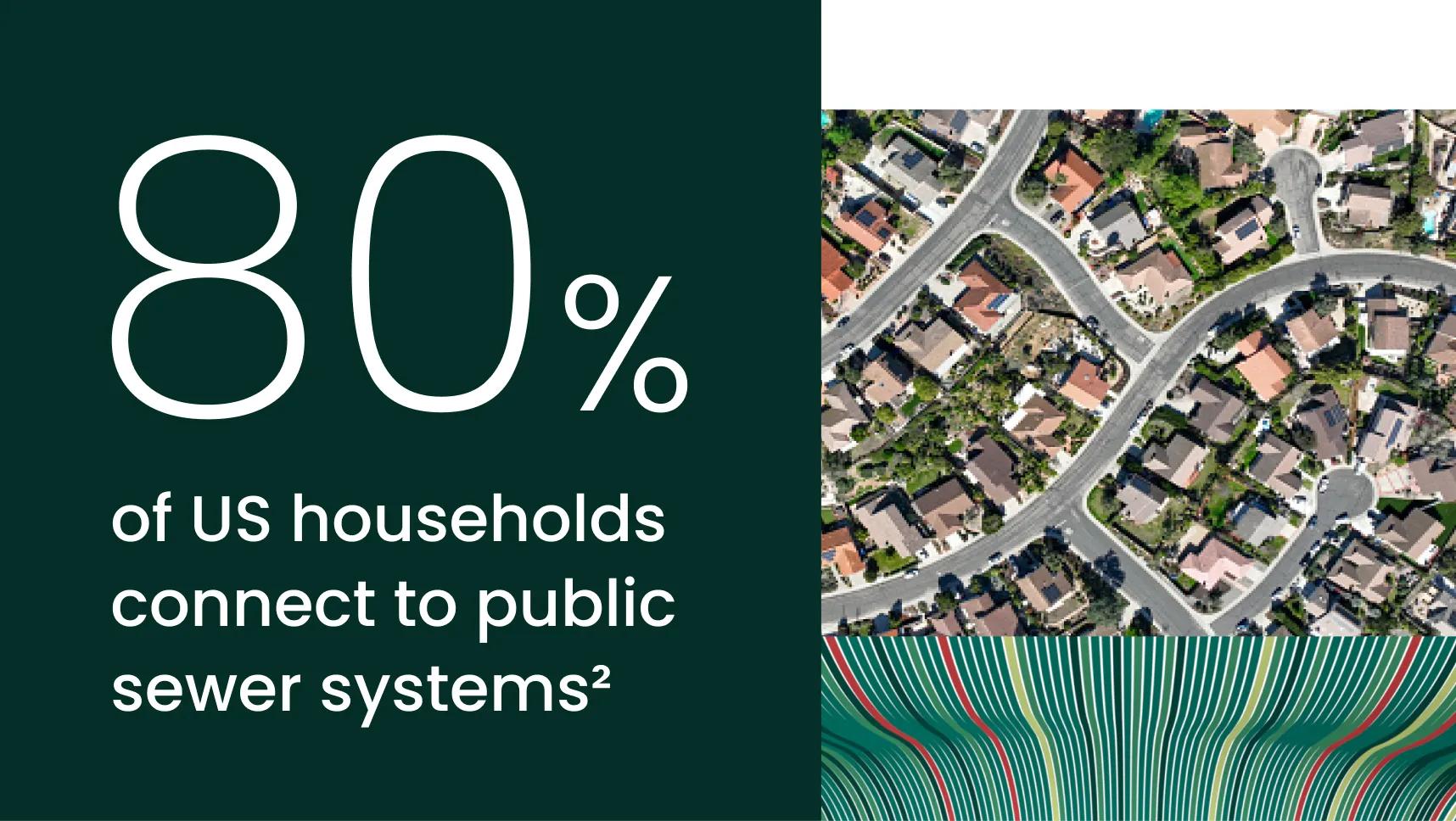 Infographic: 80% of US households connect to public sewer systems