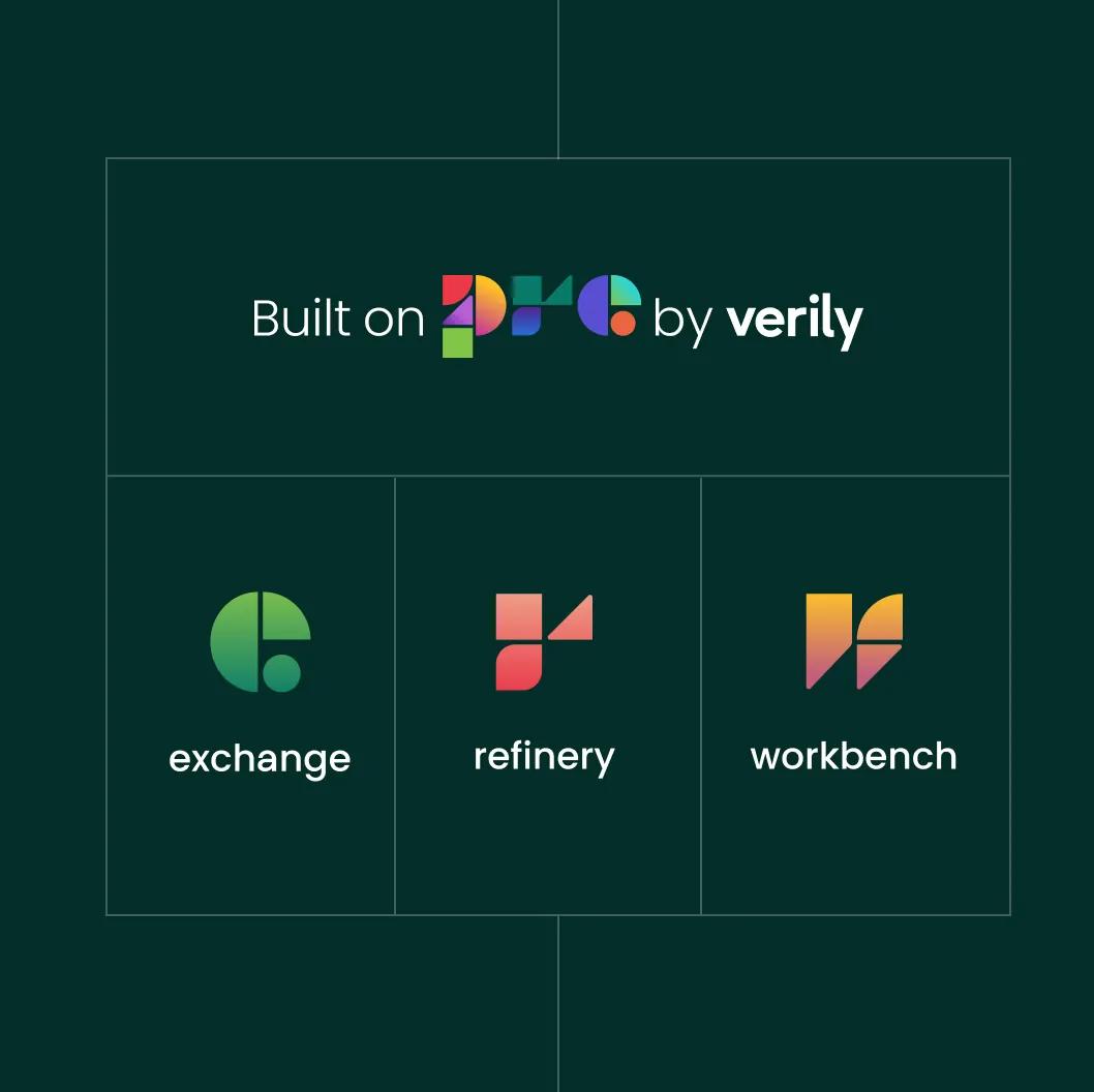 Simulated view of Verily Workbench collaborative research workspaces, showing the different functions within the Pre platform, including Exchange, Workbench, Refinery.
