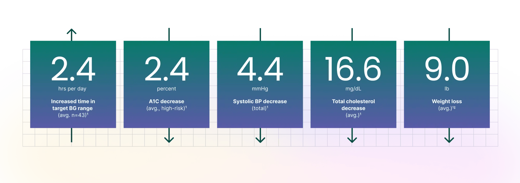 Evidence based care stats
