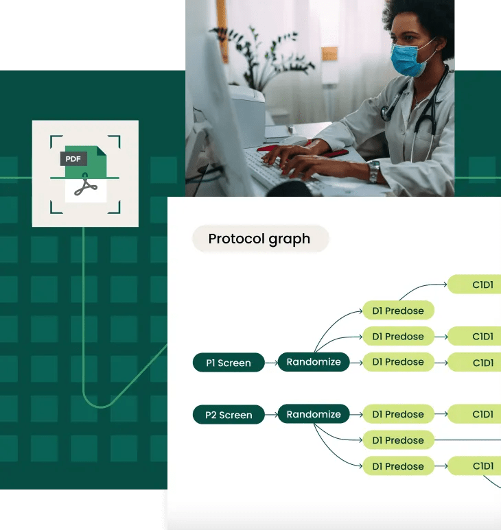 Collage of a PDF study protocols, clinical researcher and digitized protocol graph