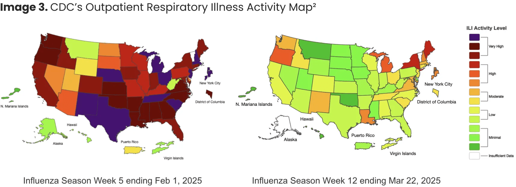 CDC's Outpatient Respiratory Illness